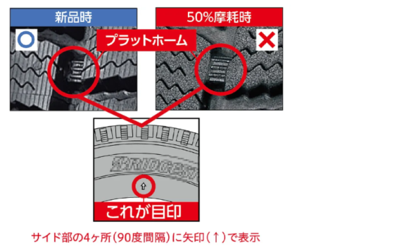 プラットホーム